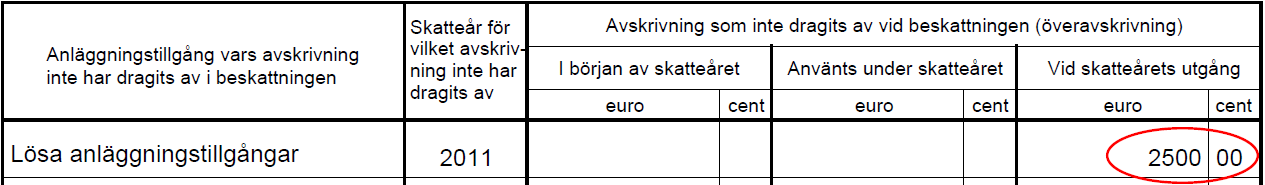 Uppkomsten av hyllavskrivningar 3/3 6B under