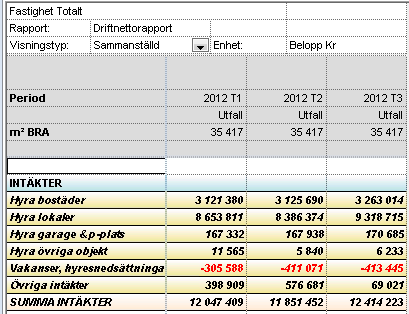 Bild 5. Ny kolumntyp, tertial I rapporterna markeras att det är en tertialkolumn genom att ett Tx sätts in efter årtalet, där x är aktuell tertial för kolumnen. Bild 6.