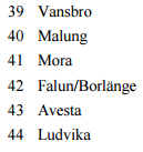 växande regioner och ett väl fungerande utbildningssystem.
