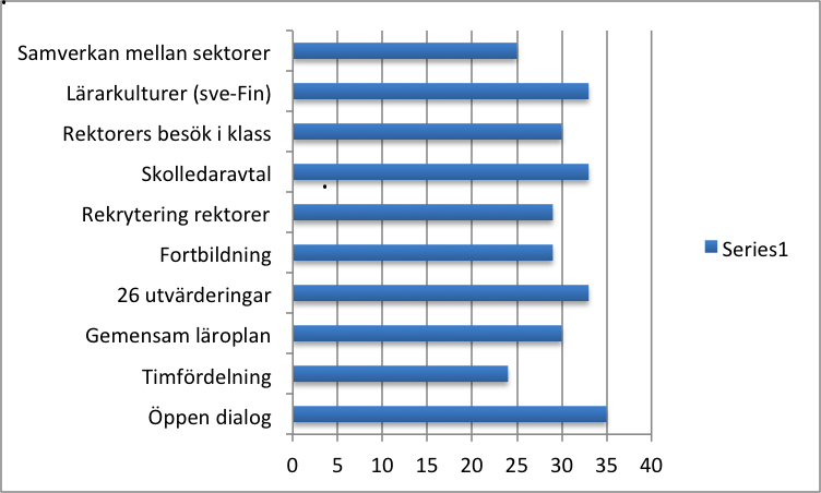 Vad lyfts fram på Åland?