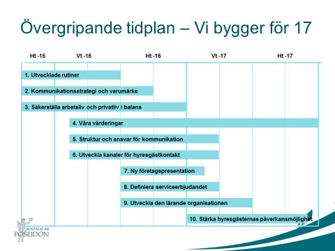 Nedan redovisas exempel på aktiviteter och resultat samt eventuella avvikelser från målsättningarna i Affärsplanen. Rubrikerna svarar mot rubriksättningen i Affärsplanen.