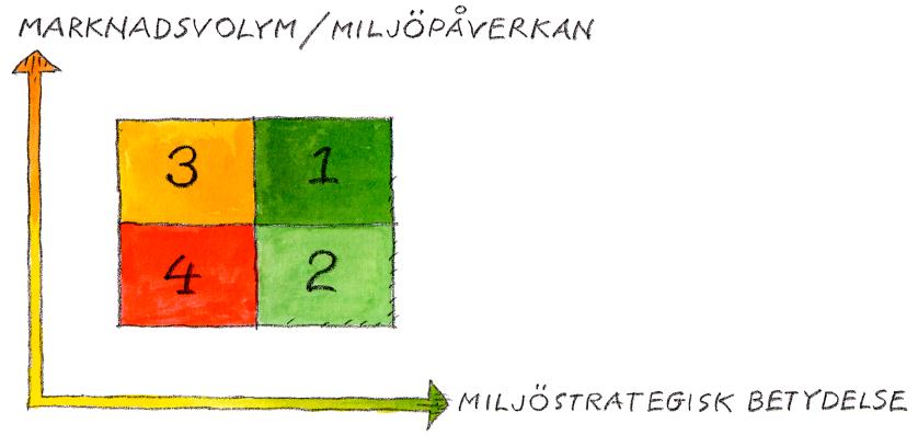 LÅNGT INNAN UPPFÖLJNINGEN Strategi för att hantera relationer