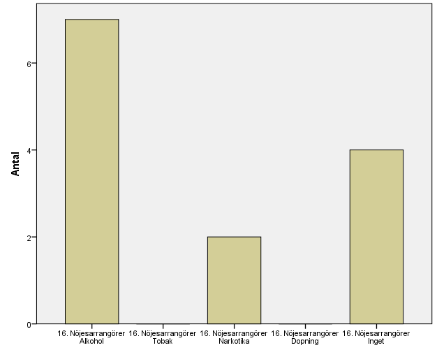 123 (194)