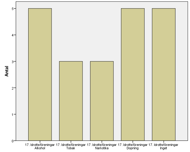 135 (194)