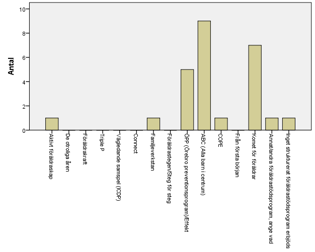 194 (194)