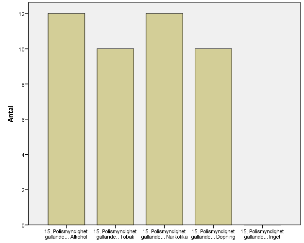 86 (194) SAMARBETE