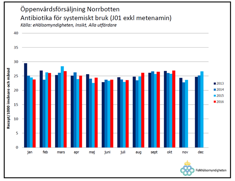 Strama NLL-nytt och bra med mer aktivt Stramaarbete även från centralt håll Då vi i Norrbotten inte har något eget Strama-kansli som kan jobba odelat med frågorna kring antibiotika och