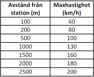 Tabell 1 Trafikflöden, nuläge och prognostiserade trafikflöden för år 2030.