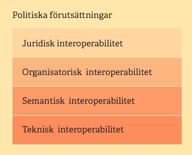 kvalitetsäkring av dokumentation e-tjänster 1