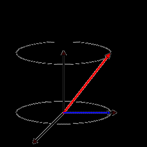 Impulsmoment Storlek = impulsmomentvektorns längd,