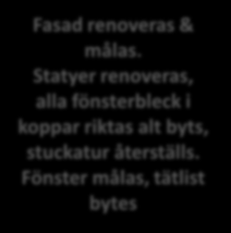 Fasad renoveras & målas.