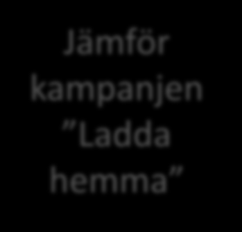Concluding how we got there It took some effort to realise the district s 15% saving aims, though they were seemingly modest and time was ample Jämför kampanjen Ladda hemma The organisation: it took