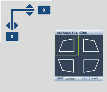 2. Tryck på för att välja 2D Keystone och tryck på Mode/Enter. 3. Tryck på / / / för att justera keystonevärdena.