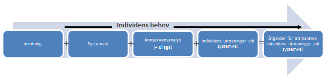 Rapportens disposition Inledning I inledningen beskriver vi regleringsbrevsuppdraget, rapportens utgångspunkter (exempelvis kring individens behov och livsfaser) samt rapportens avgränsningar.