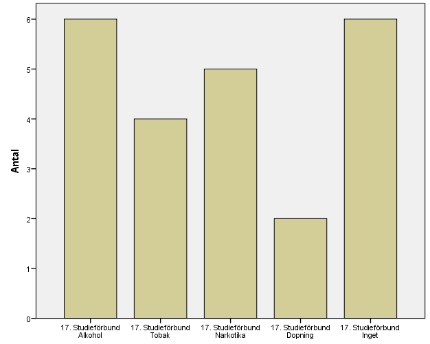 154 (199)