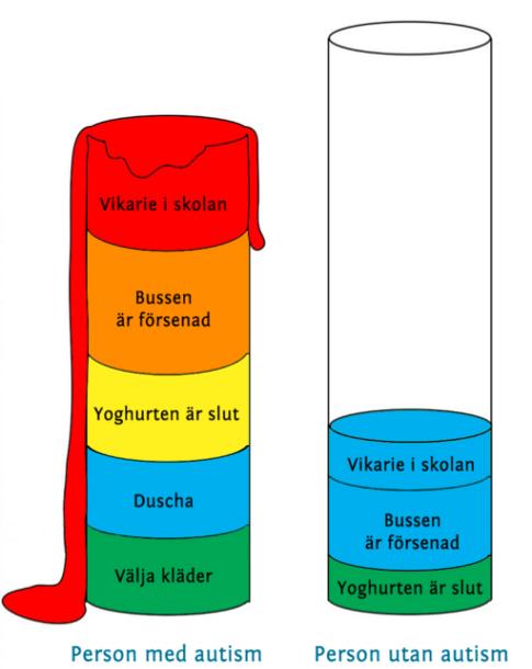 Energibalans En del elever kan behöva stöd i att känna efter och formulera vad som tar och vad som ger energi.