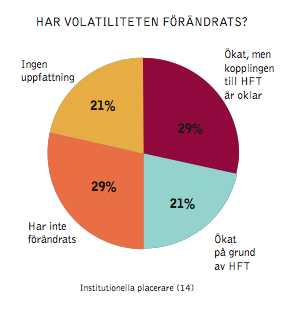 Figur 6 Källa: Finansinspektionen, 20