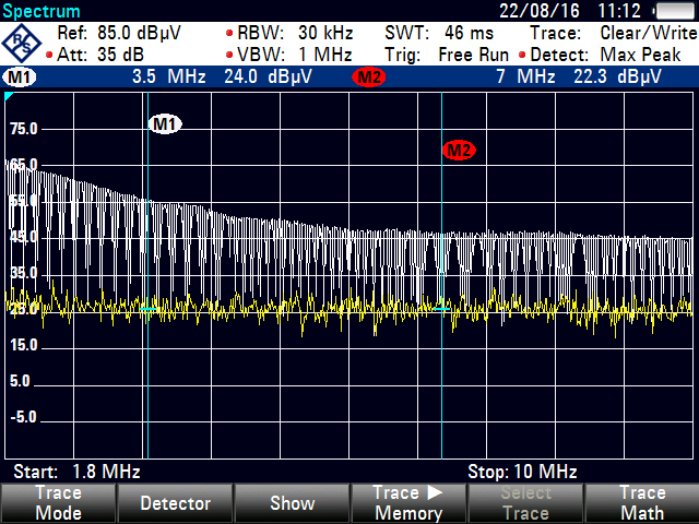 14 (20) Ström på gränstråd. Frekvensområde för 80 m amatörband. Ström på gränstråd. Frekvensområde 1,8 10 MHz.