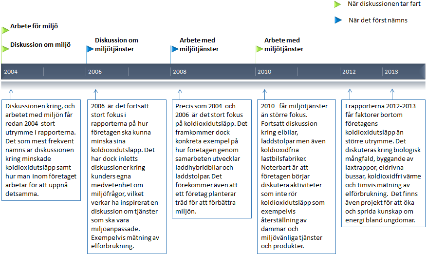 lösa klimatproblematiken själva alla måste bidra genom att se över sin energiförbrukning." (E.ON, 20