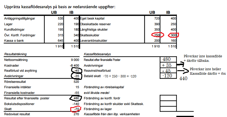 Svar på mailfrågor Kassaflödesanalys, vilka