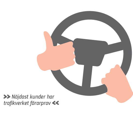 Svenskt