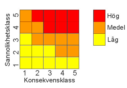 2 Datakällor och metodik för skredriskanalys Uppdraget: Skredriskkartering Göta älvdalen m h t klimatförändringar. Ca 40 rapporter inkl. kartbilaga A3 1:10.000 (se www.swedgeo.se).