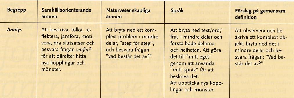 exempelvis en tolkning, reflektion eller en utredning. Men vad menar vi egentligen med dessa begrepp?