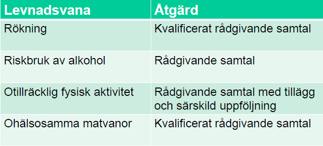 Hälso- och