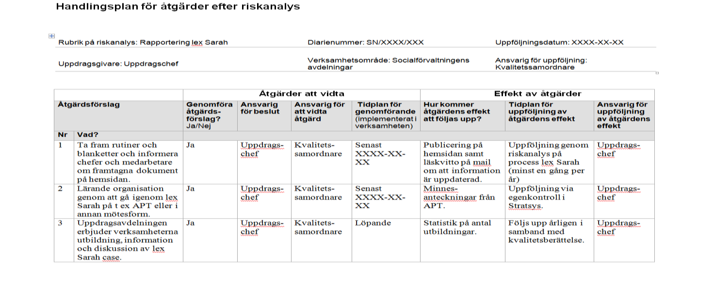 16 (17) 1.6 EXEMPEL HANDLINGSPLAN 1.7 UPPFÖLJNING Syftet med uppföljning är att följa upp om de beslutade åtgärderna har genomförts och fått avsedd effekt, eller om det fortfarande finns risker kvar.