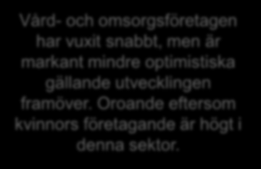 Konjunkturindikatorn 2015 och prognos 2016, per bransch 2015 Prognos 2016 Vård- och omsorgsföretagen har vuxit snabbt, men är markant mindre optimistiska gällande utvecklingen framöver.