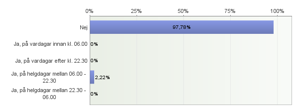 23. Har du/ni behov av barnomsorg på tider utöver det som kommunen erbjuder i nuläget?