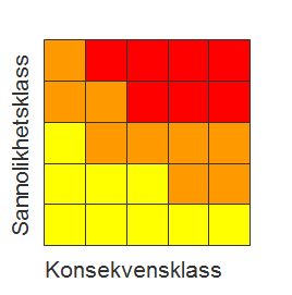 Åtgärder