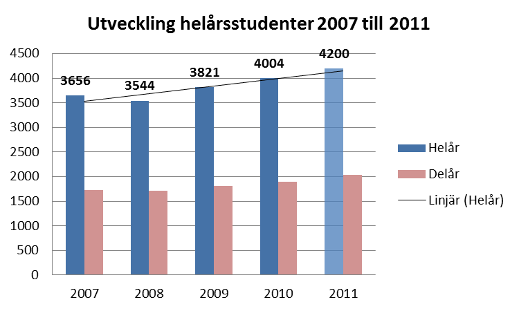 Samtliga fakulteter utom S-fak räknar med att klara uppdragen i grundutbildningen. Uppdraget är så stort att SLU tvingas fördela en lägre ersättning per student än tidigare.