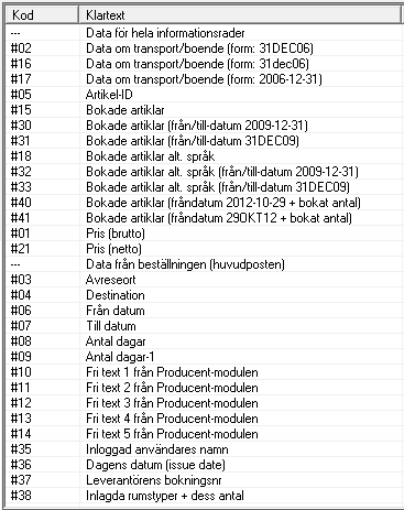 I den stora textrutan för voucherutseendet kan man blanda vanlig text med fördefinierade koder som vid utskriften byts ut mot information från beställningen.