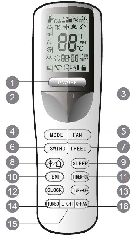 Fjärrkontrollens knappar 1 ON/OFF 2-3 + 4 DRIFT (MODE) 5 FLÄKT (FAN) 6 SWING 7 I FEEL 8 9 INSOMNING (SLEEP) 10 TEMP 11 TIMER ON 12 KLOCKA (CLOCK) 13 TIMER OFF 14 TURBO 15 BELYSNING (LIGHT) 16 X-FAN