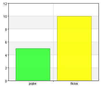 Sid 2 Mitt barn är en A.