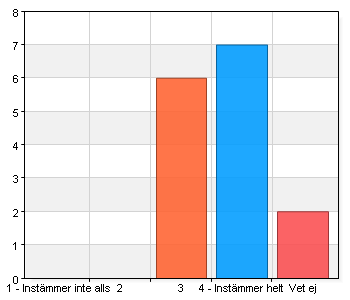 Sid 4 Mitt barn ges stöd i att utvecklas språkligt. C.