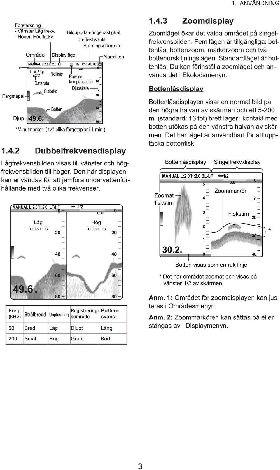 ) Alarmikon 1.4.2 Dubbelfrekvensdisplay ågfrekvensbilden visas till vänster och högfrekvensbilden till höger.