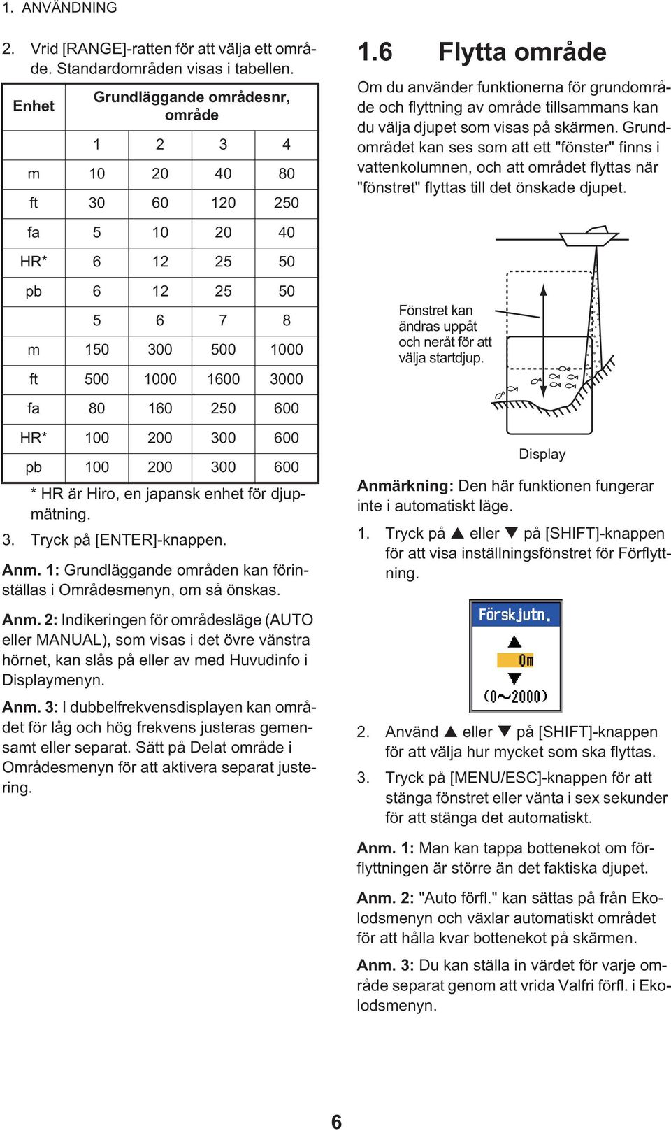 Grundområdet kan ses som att ett "fönster" finns i vattenkolumnen, och att området flyttas när "fönstret" flyttas till det önskade djupet.