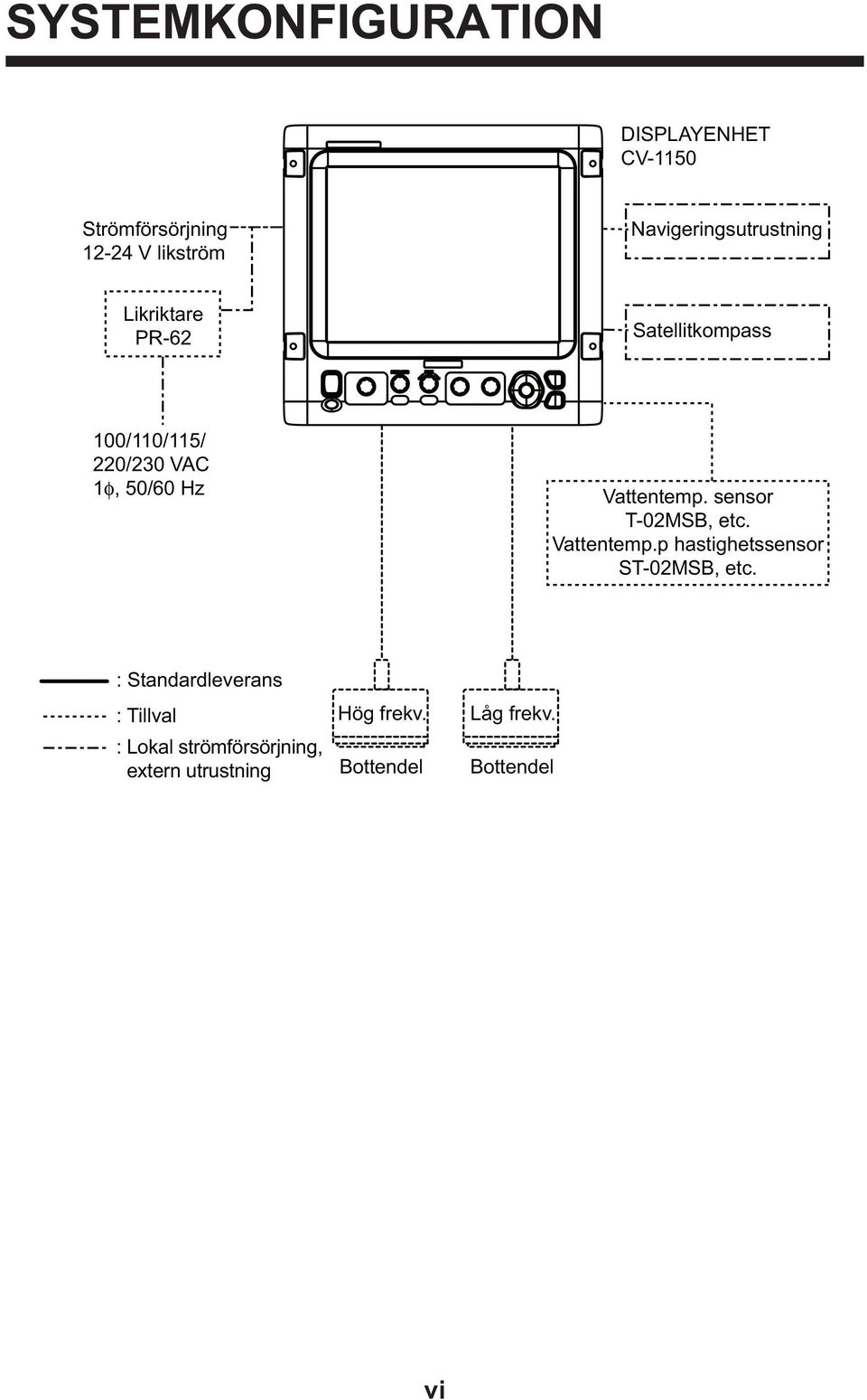 Hz Vattentemp. sensor T-02MSB, etc. Vattentemp.p hastighetssensor ST-02MSB, etc.