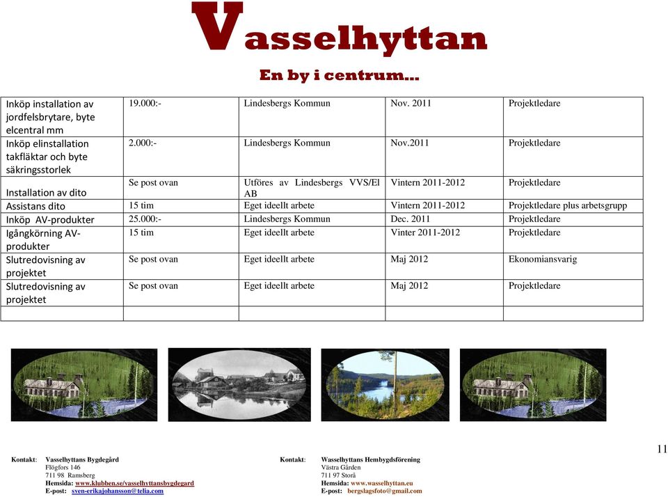 2011 takfläktar och byte säkringsstorlek Installation av dito Se post ovan Utföres av Lindesbergs VVS/El Vintern 2011-2012 AB Assistans dito 15