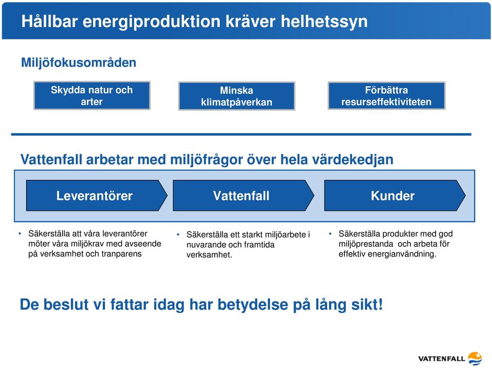 leverantörer möter våra miljökrav med avseende på verksamhet och tranparens Säkerställa ett starkt miljöarbete i nuvarande och