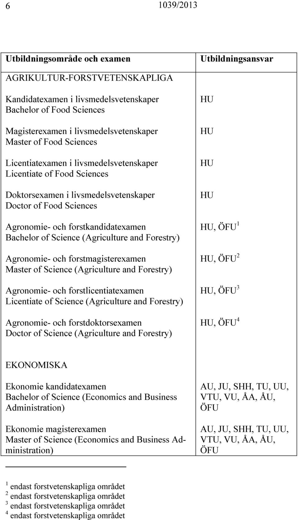 Agronomie- och forstmagisterexamen Master of Science (Agriculture and Forestry) Agronomie- och forstlicentiatexamen Licentiate of Science (Agriculture and Forestry) Agronomie- och forstdoktorsexamen