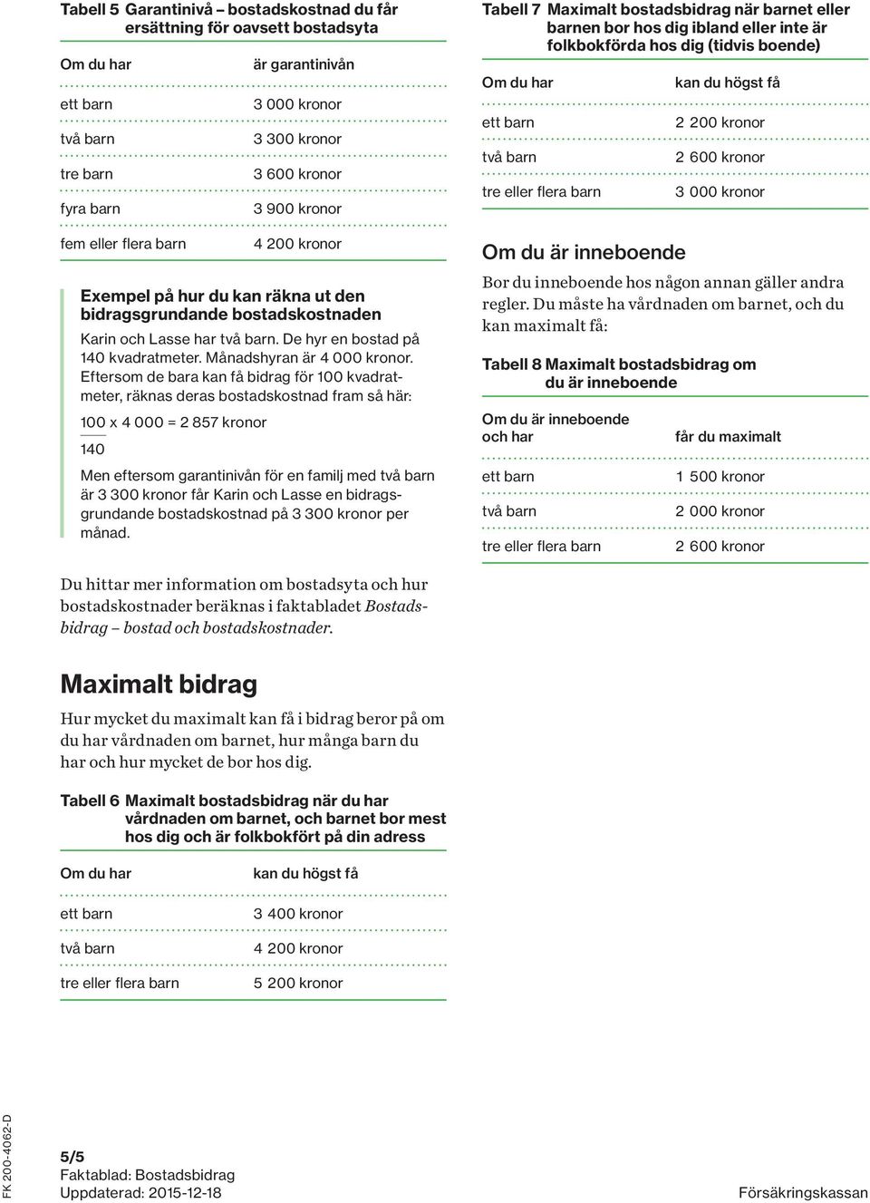 Eftersom de bara kan få bidrag för 100 kvadratmeter, räknas deras bostadskostnad fram så här: 100 x 4 000 = 2 857 kronor 140 Men eftersom garantinivån för en familj med är 3 300 kronor får Karin och