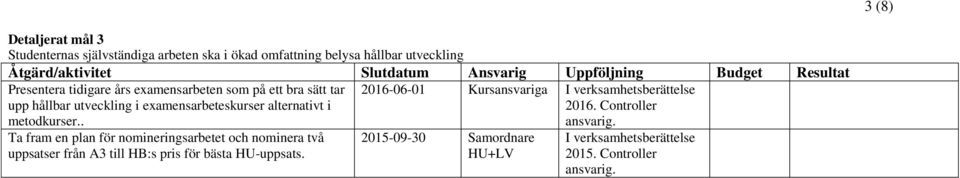 examensarbeteskurser alternativt i metodkurser.