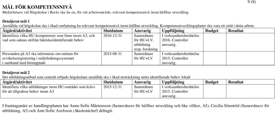 Identifiera vilka HU-kompetenser som finns inom A3, och vad som saknas utifrån faktiska/identifierade behov Personalen på A3 ska informeras om rutinen för avvikelseregistrering i