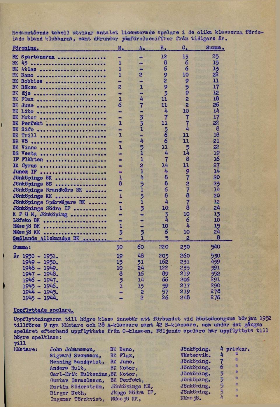 .. «4 6 11 21 5 n 5 22 l 4 14 19 1 7 3 16 2 14 11 27 1 4 9 14 i k 6 7 20 8 5 8 2 1 6 7 25 14 Jönköpings Spårvägars BK.