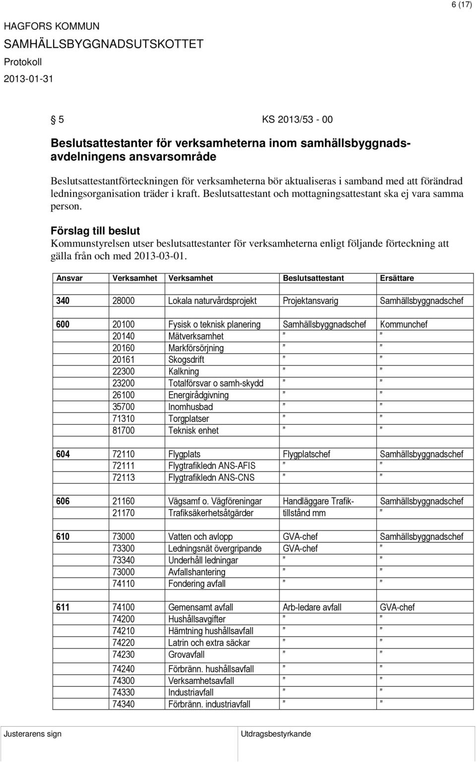 Förslag till beslut Kommunstyrelsen utser beslutsattestanter för verksamheterna enligt följande förteckning att gälla från och med 2013-03-01.