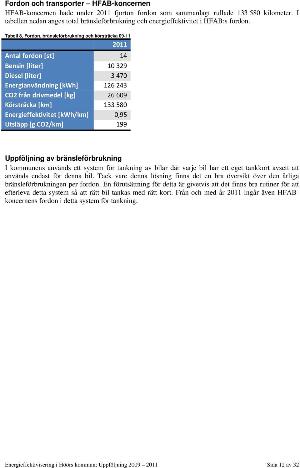 Tabell 8, Fordon, bränsleförbrukning och körsträcka 09-11 2011 Antal fordon [st] 14 Bensin [liter] 10 329 Diesel [liter] 3 470 Energianvändning [kwh] 126 243 CO2 från drivmedel [kg] 26 609 Körsträcka