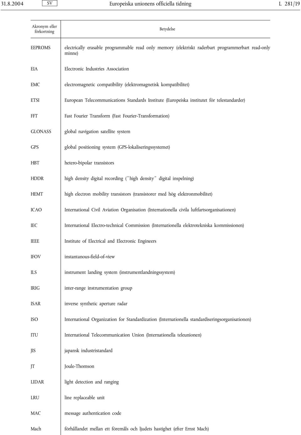 för telestandarder) FFT Fast Fourier Transform (Fast Fourier-Transformation) GLONASS global navigation satellite system GPS global positioning system (GPS-lokaliseringssystemet) HBT hetero-bipolar